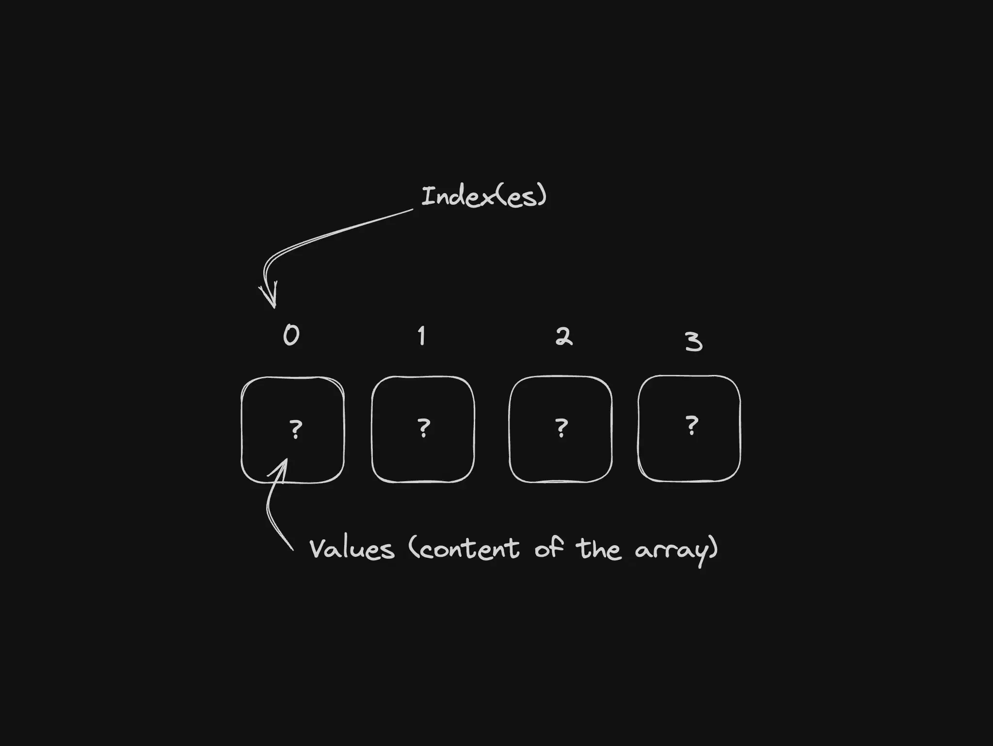 implementing-arrays-with-nodejs-javascript